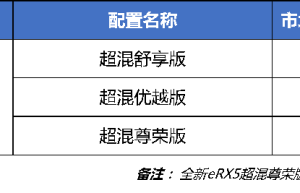 全新eRX5市场建议指导价调整为14.79万元—15.99万元